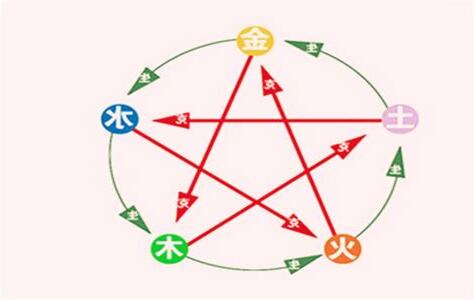五行流通 八字